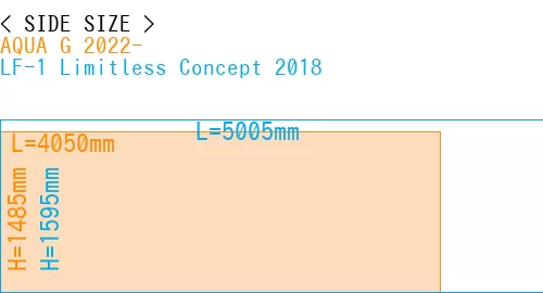 #AQUA G 2022- + LF-1 Limitless Concept 2018